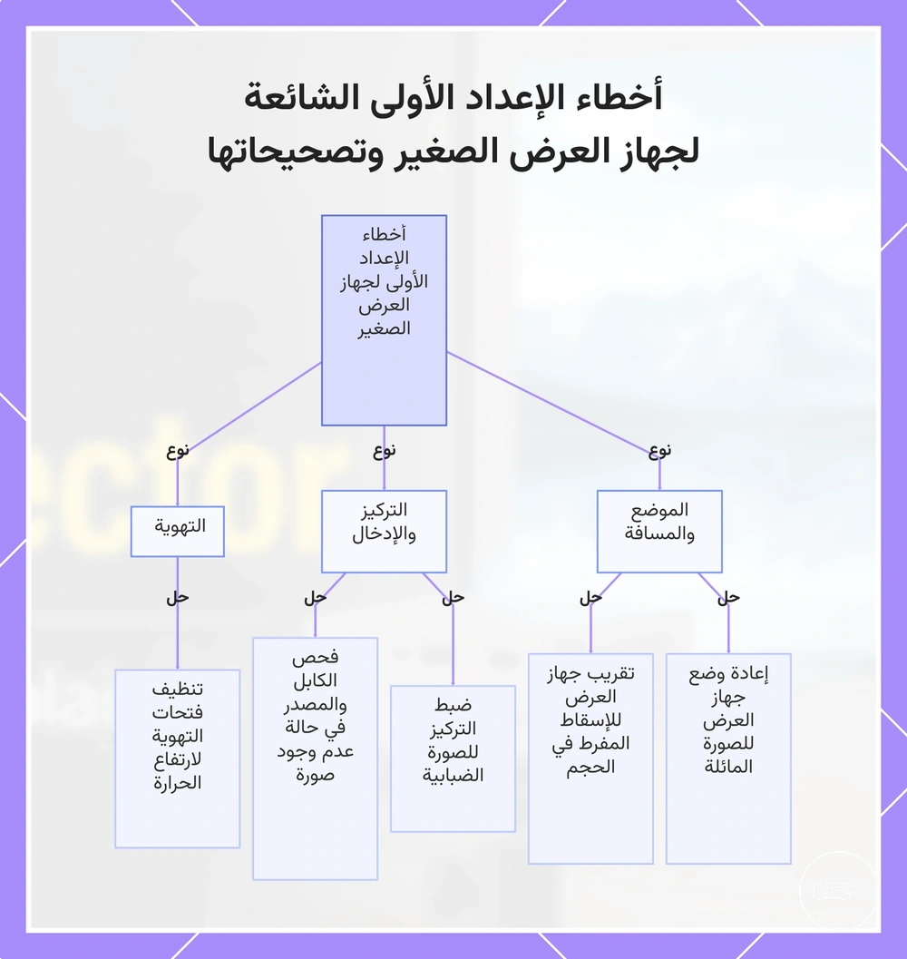 أخطاء الإعداد الأولى الشائعة لجهاز العرض الصغير وتصحيحاتها