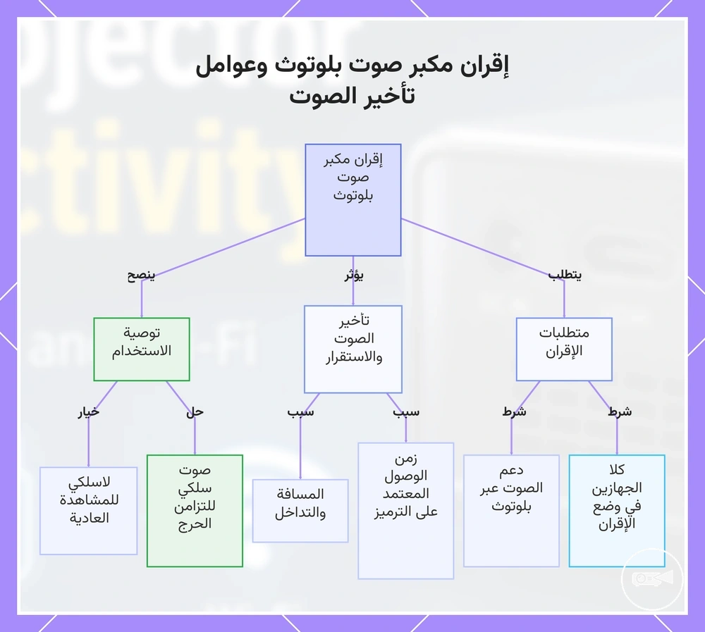 إقران مكبر صوت بلوتوث وعوامل تأخير الصوت