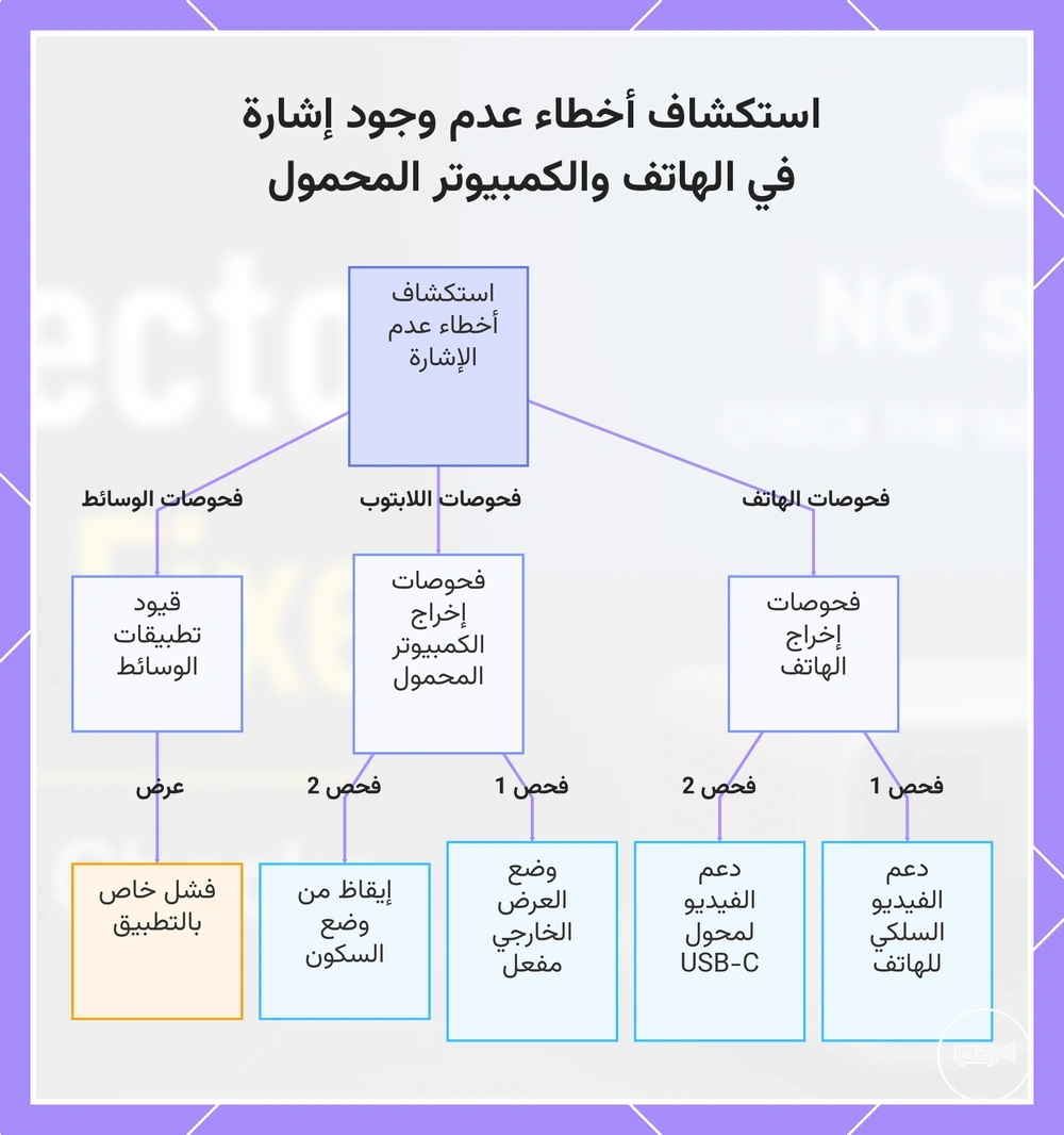 استكشاف أخطاء عدم وجود إشارة في الهاتف والكمبيوتر المحمول