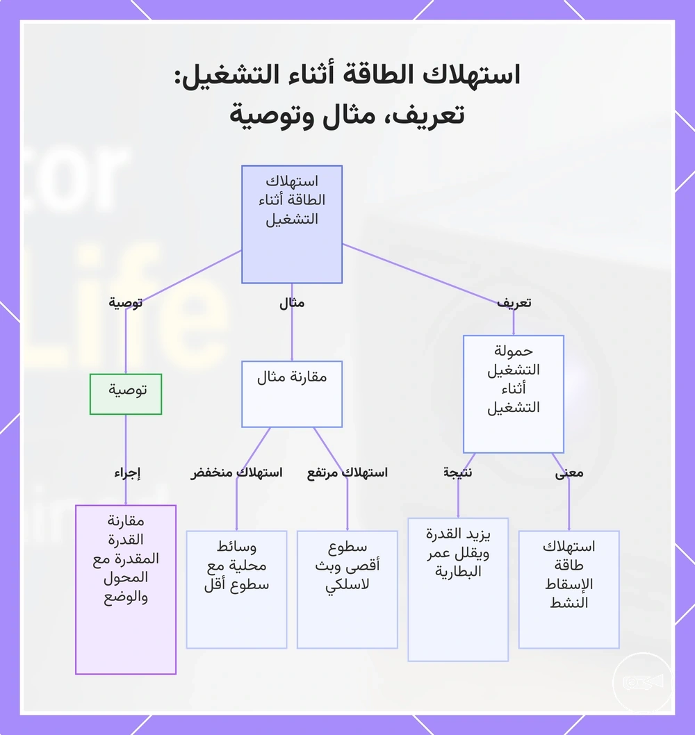 استهلاك الطاقة أثناء التشغيل: تعريف، مثال وتوصية