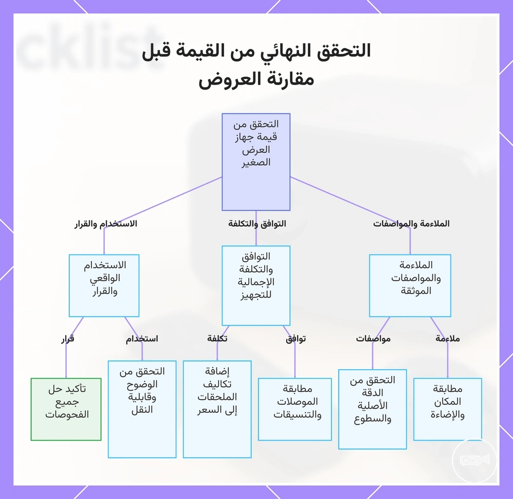 التحقق النهائي من القيمة قبل مقارنة العروض