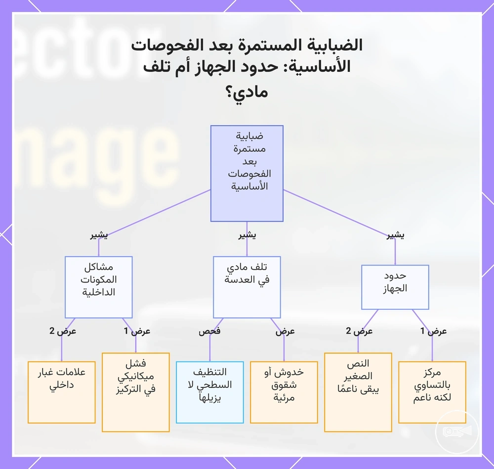 الضبابية المستمرة بعد الفحوصات الأساسية: حدود الجهاز أم تلف مادي؟