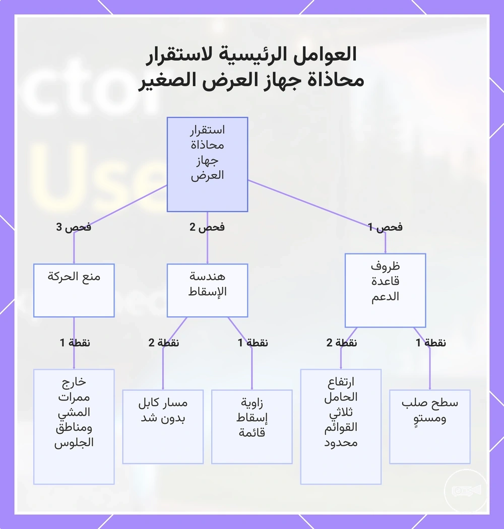 العوامل الرئيسية لاستقرار محاذاة جهاز العرض الصغير