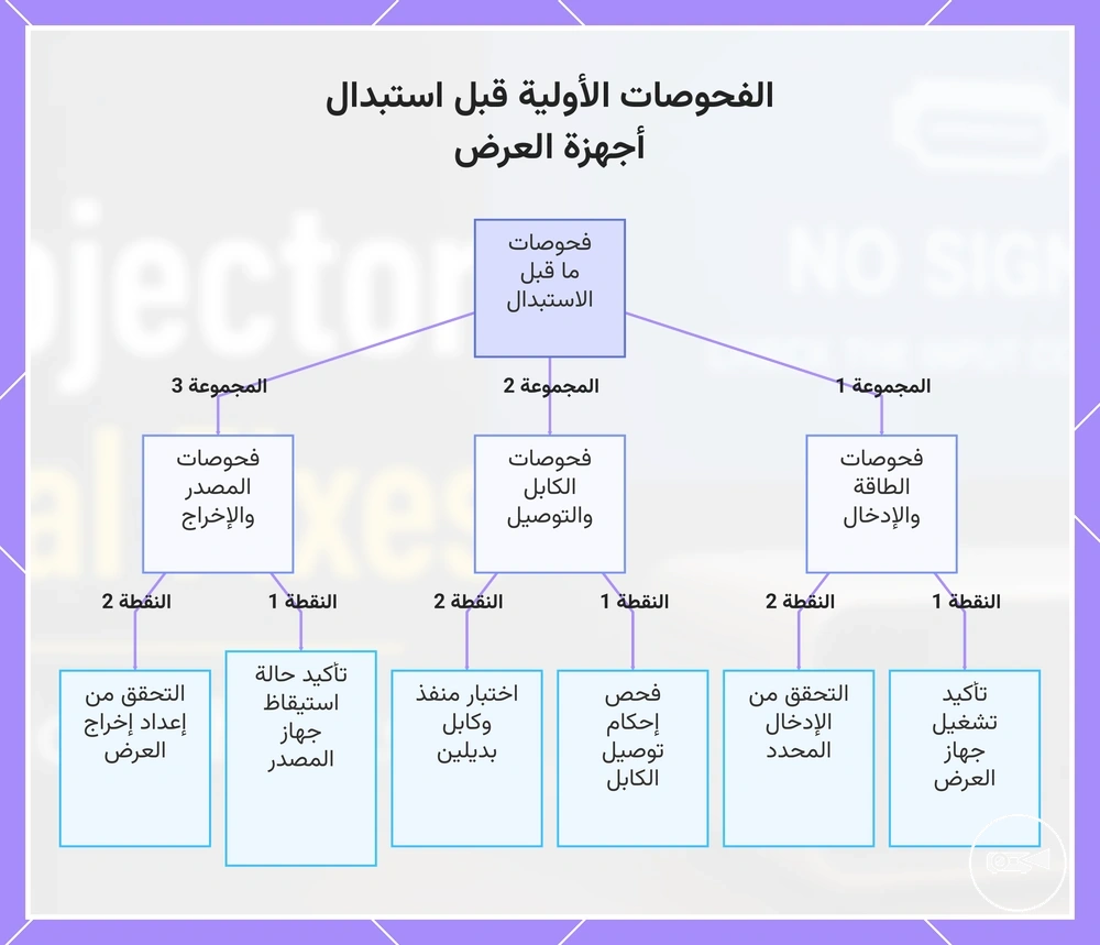 الفحوصات الأولية قبل استبدال أجهزة العرض