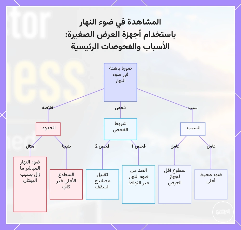 المشاهدة في ضوء النهار باستخدام أجهزة العرض الصغيرة: الأسباب والفحوصات الرئيسية