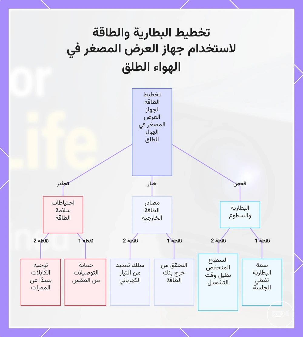 تخطيط البطارية والطاقة لاستخدام جهاز العرض المصغر في الهواء الطلق