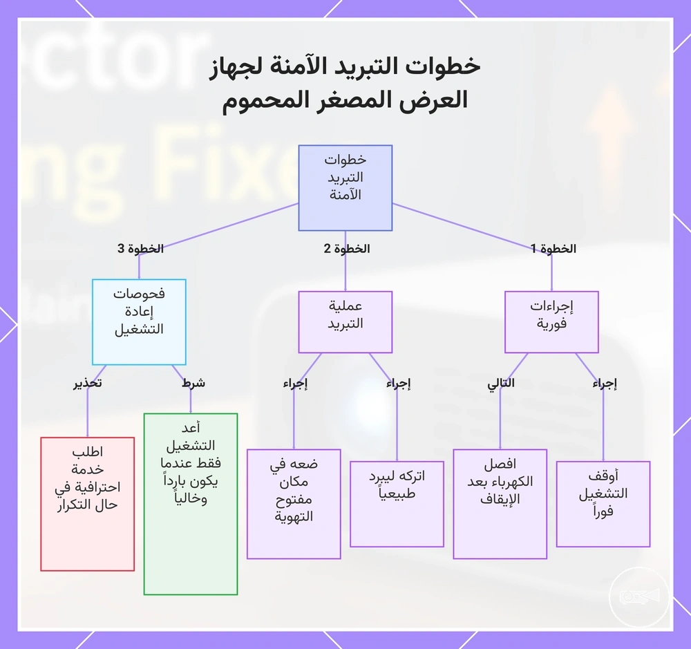 خطوات التبريد الآمنة لجهاز العرض المصغر المحموم