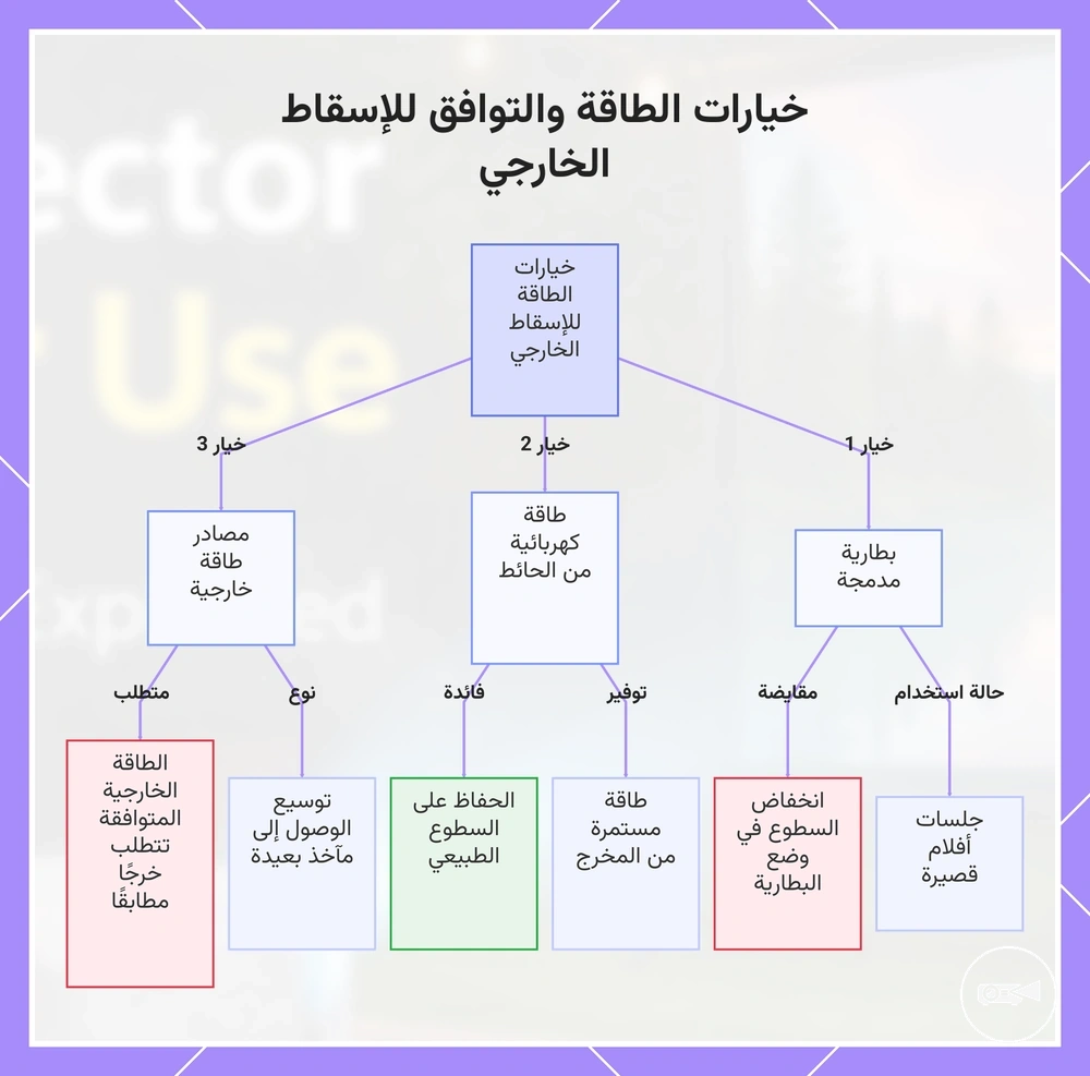 خيارات الطاقة والتوافق للإسقاط الخارجي