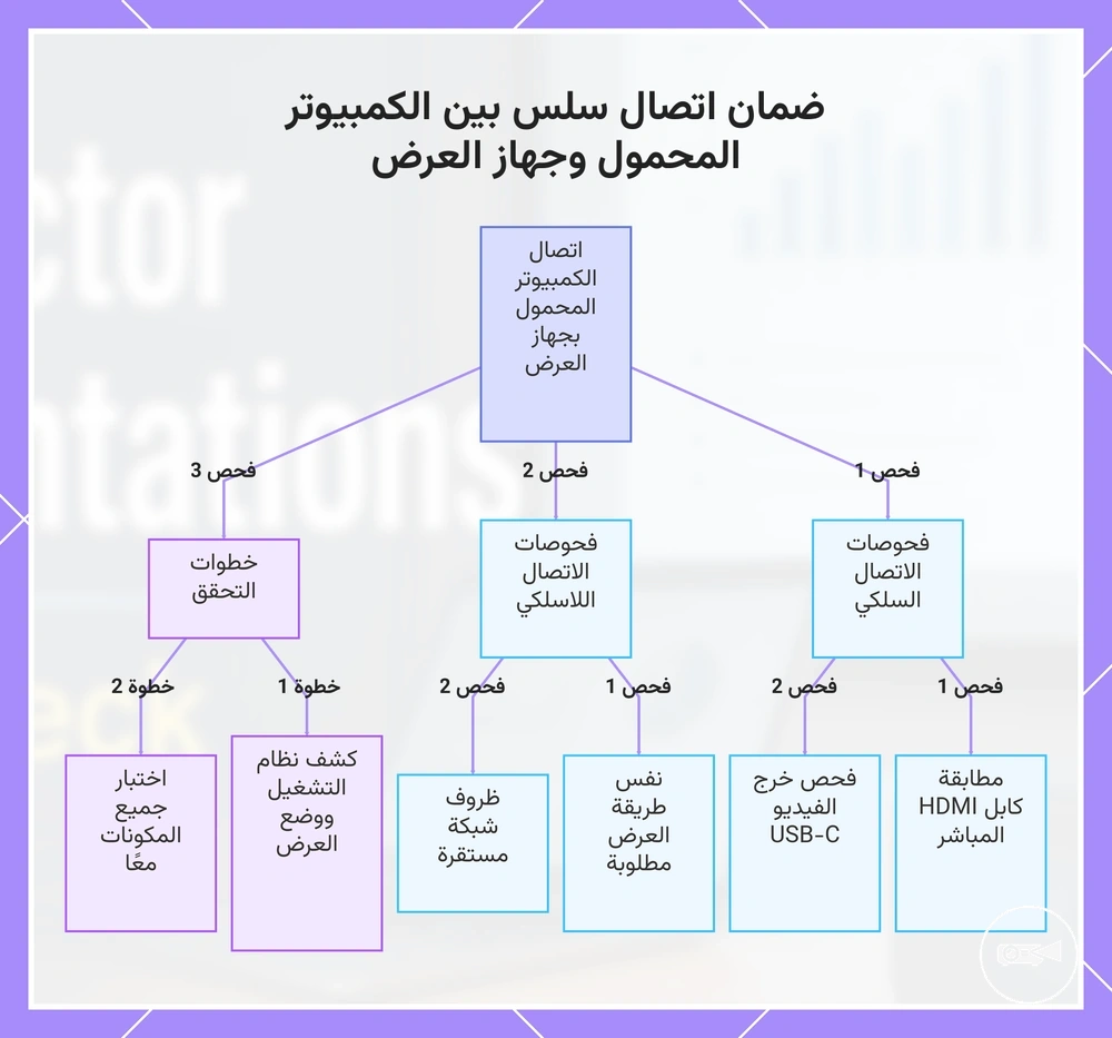 ضمان اتصال سلس بين الكمبيوتر المحمول وجهاز العرض