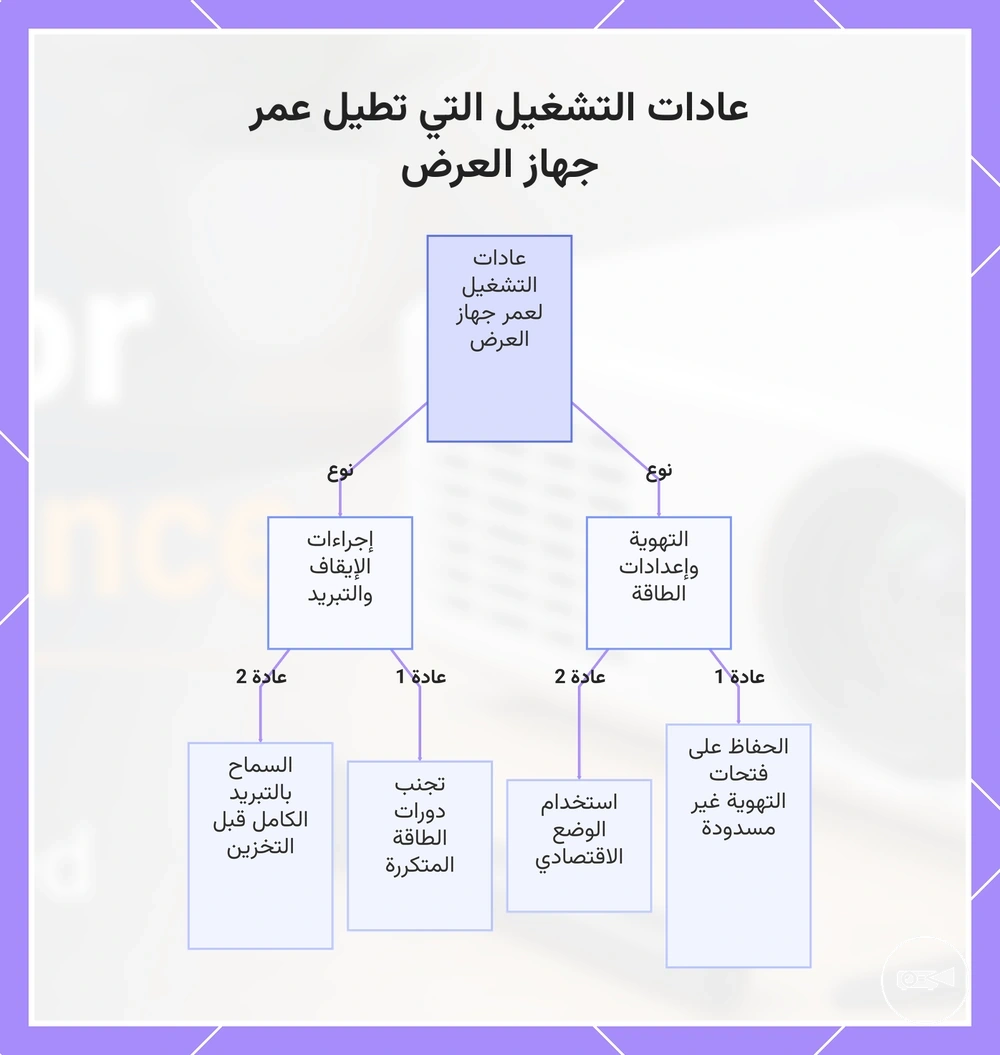 عادات التشغيل التي تطيل عمر جهاز العرض