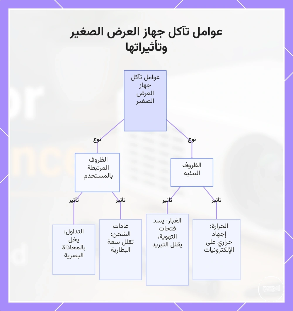 عوامل تآكل جهاز العرض الصغير وتأثيراتها