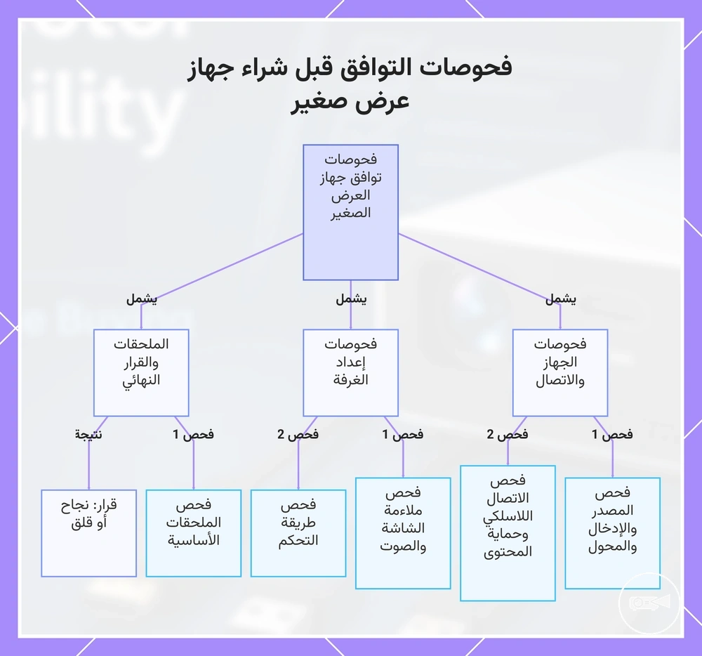 فحوصات التوافق قبل شراء جهاز عرض صغير