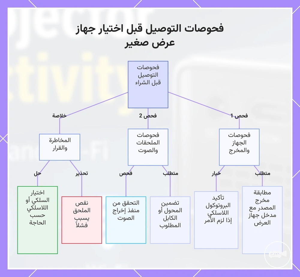 فحوصات التوصيل قبل اختيار جهاز عرض صغير
