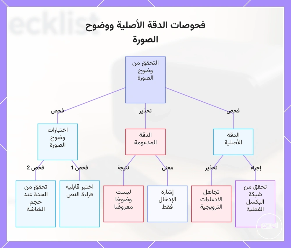 فحوصات الدقة الأصلية ووضوح الصورة