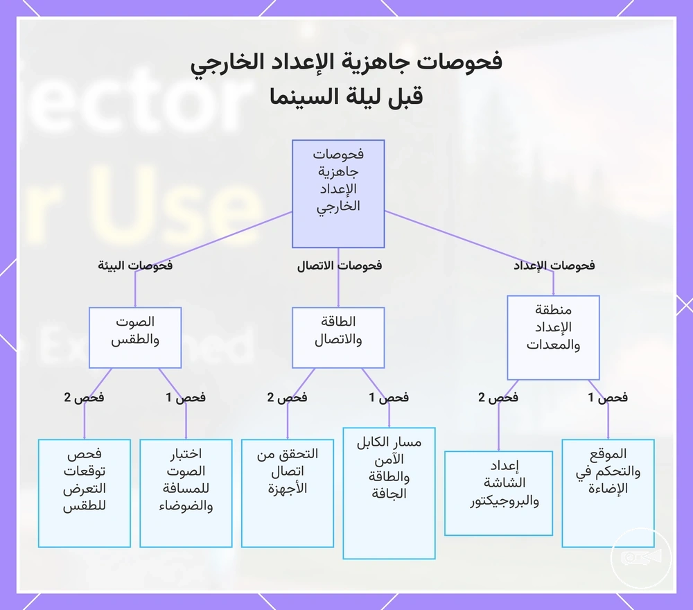 فحوصات جاهزية الإعداد الخارجي قبل ليلة السينما