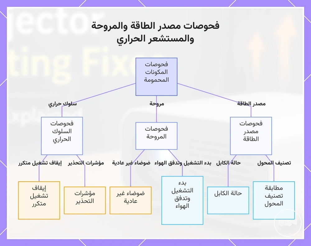 فحوصات مصدر الطاقة والمروحة والمستشعر الحراري