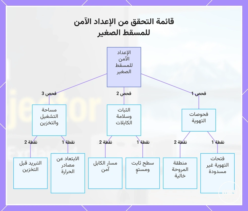 قائمة التحقق من الإعداد الآمن للمسقط الصغير