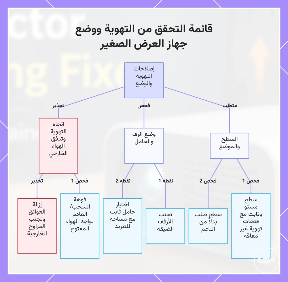 قائمة التحقق من التهوية ووضع جهاز العرض الصغير