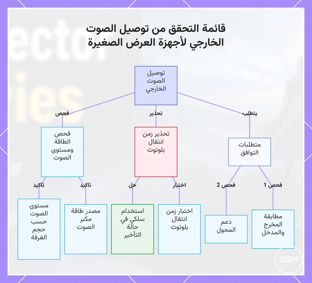 قائمة التحقق من توصيل الصوت الخارجي لأجهزة العرض الصغيرة