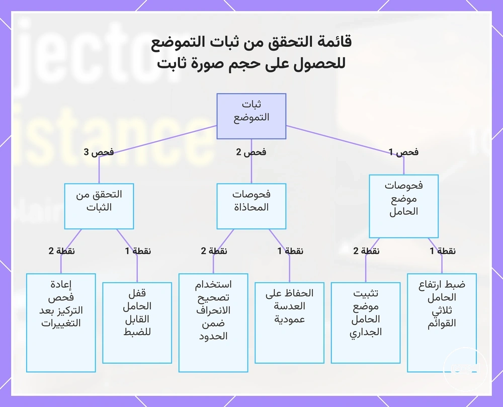 قائمة التحقق من ثبات التموضع للحصول على حجم صورة ثابت
