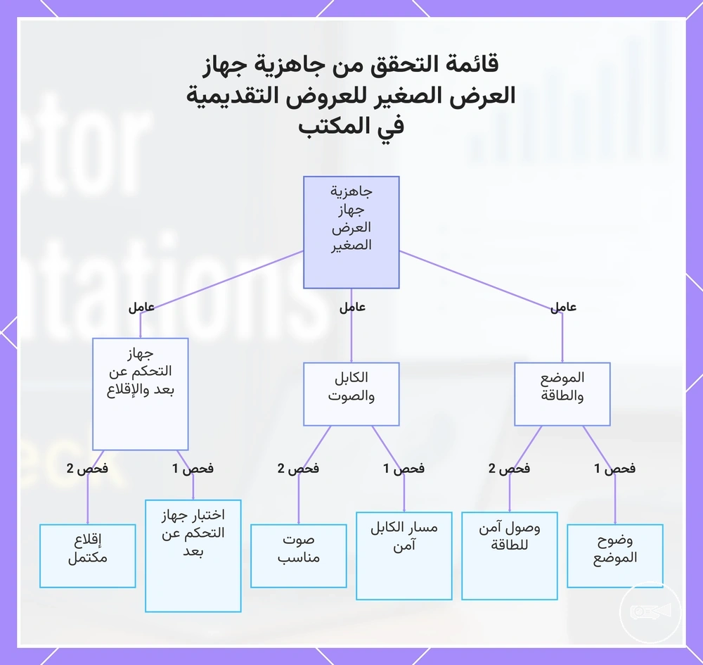 قائمة التحقق من جاهزية جهاز العرض الصغير للعروض التقديمية في المكتب