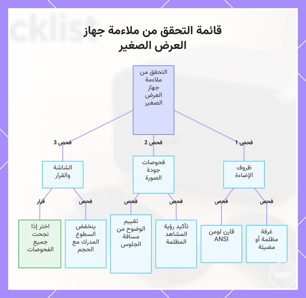 قائمة التحقق من ملاءمة جهاز العرض الصغير