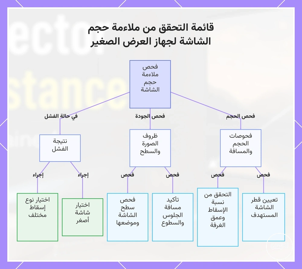 قائمة التحقق من ملاءمة حجم الشاشة لجهاز العرض الصغير