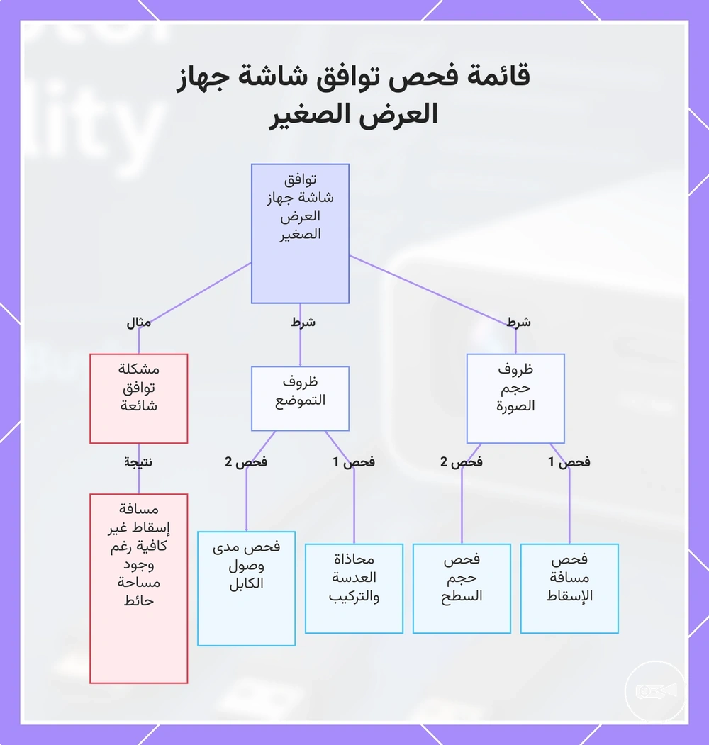 قائمة فحص توافق شاشة جهاز العرض الصغير
