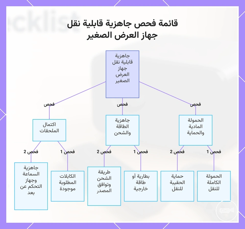 قائمة فحص جاهزية قابلية نقل جهاز العرض الصغير
