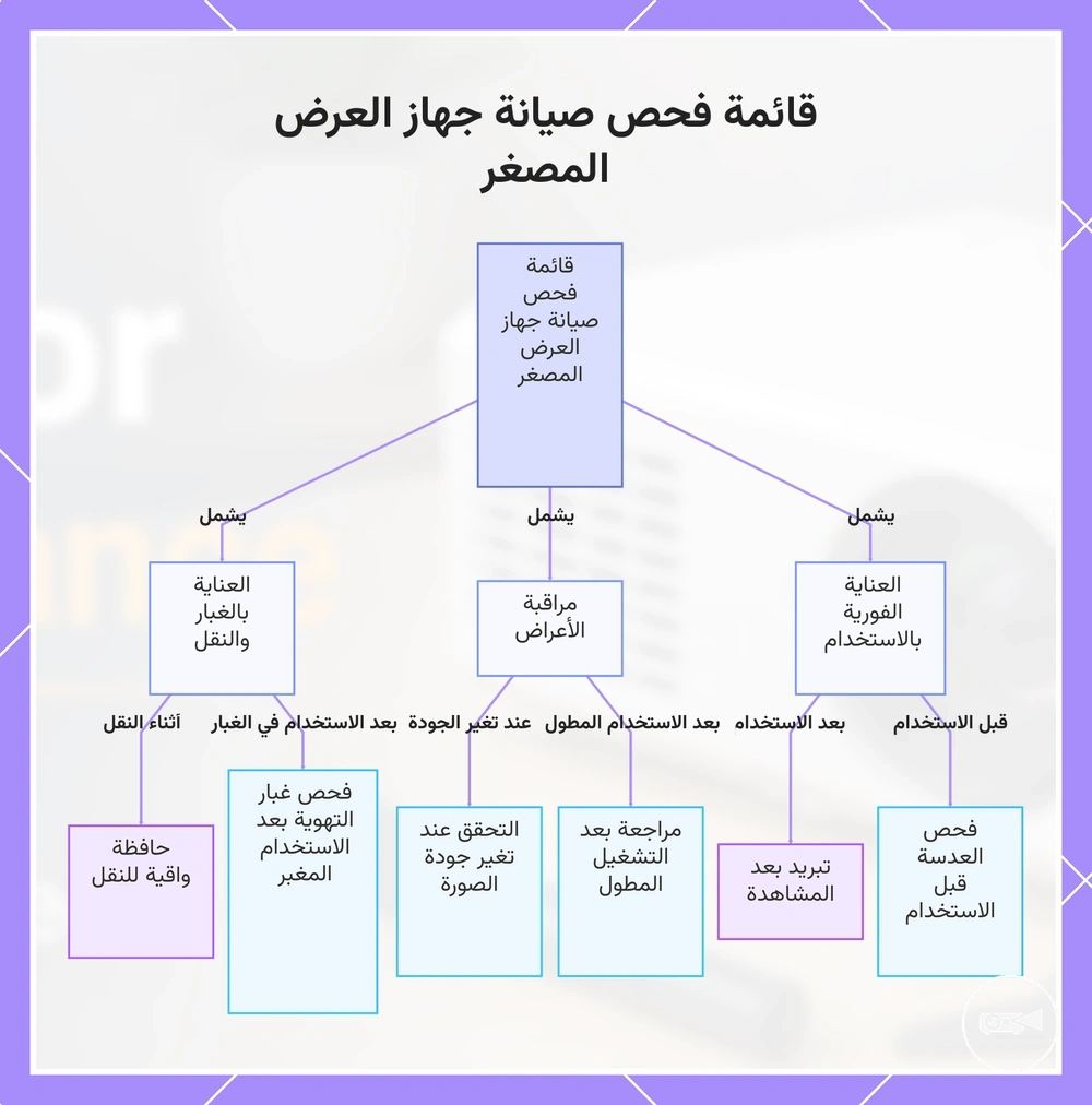 قائمة فحص صيانة جهاز العرض المصغر
