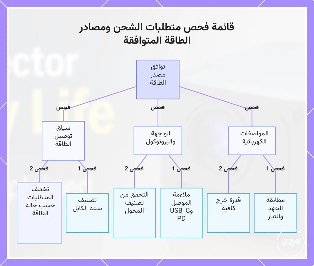 قائمة فحص متطلبات الشحن ومصادر الطاقة المتوافقة