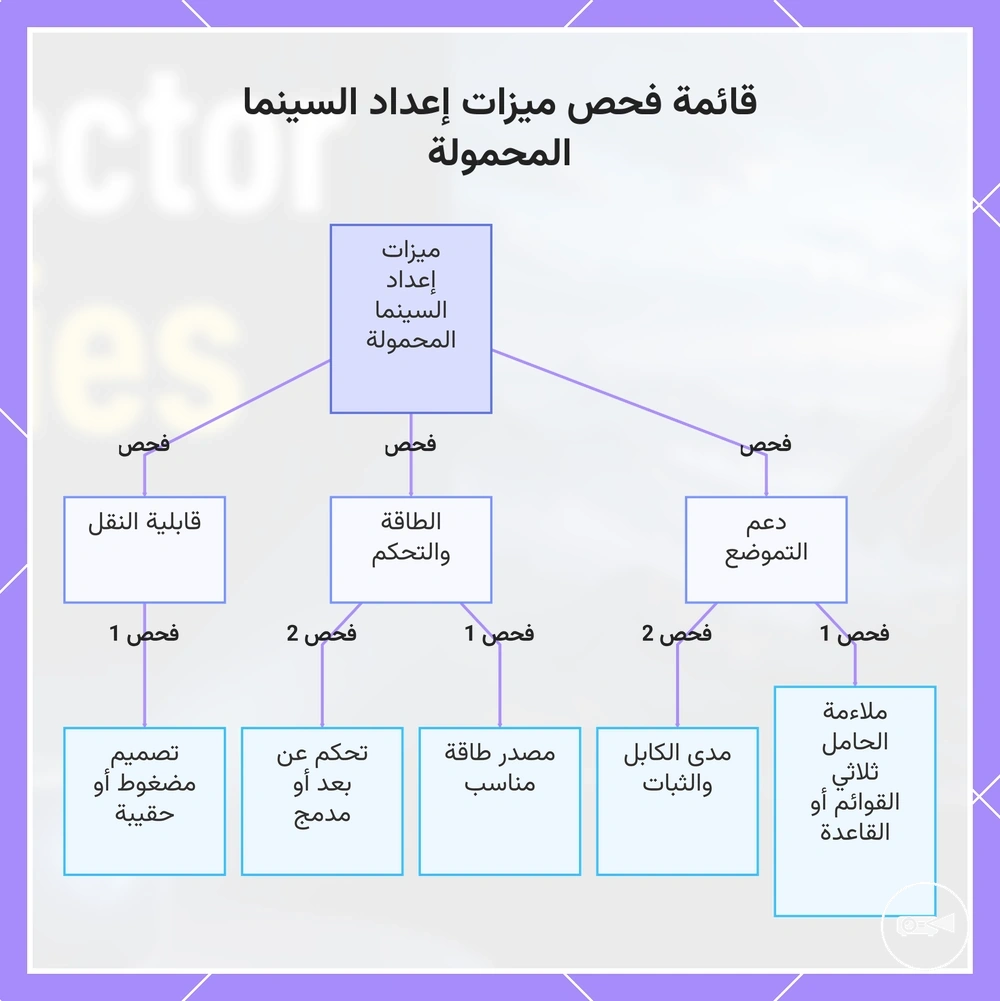 قائمة فحص ميزات إعداد السينما المحمولة