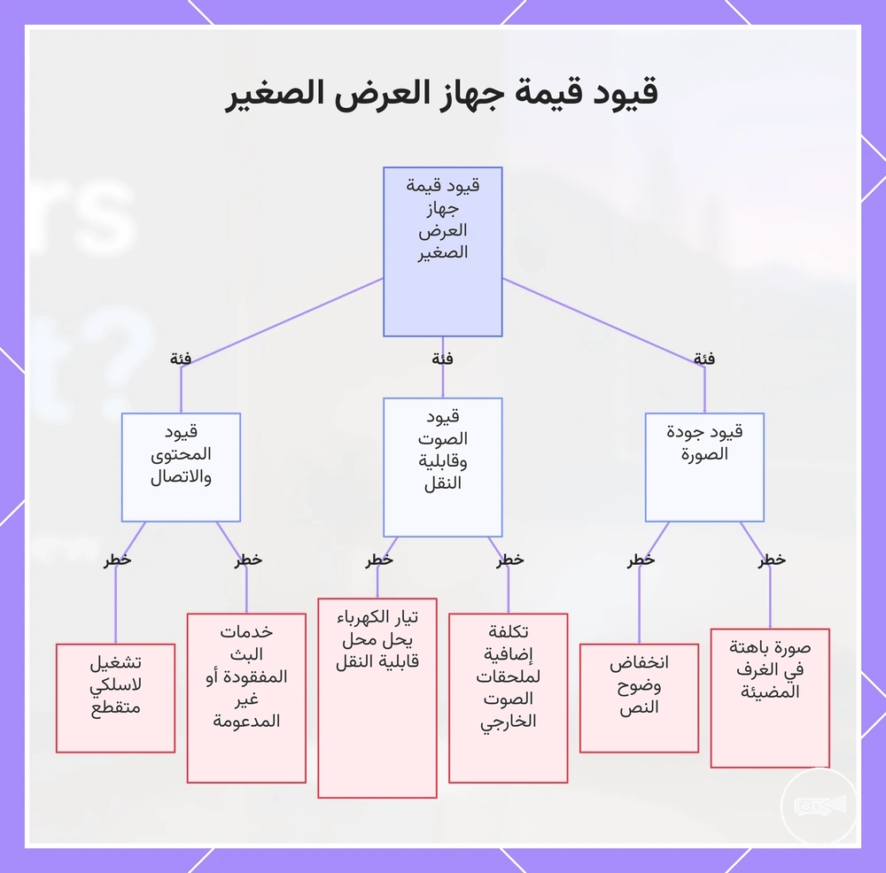 قيود قيمة جهاز العرض الصغير