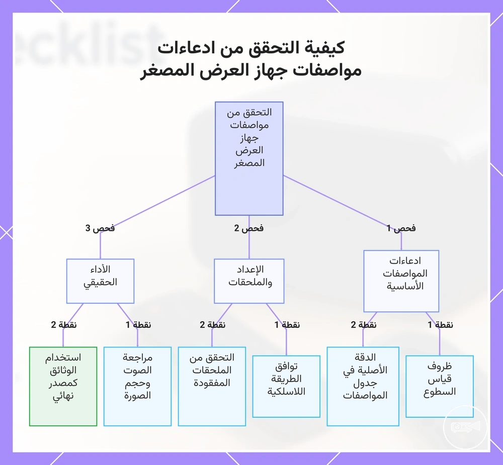 كيفية التحقق من ادعاءات مواصفات جهاز العرض المصغر
