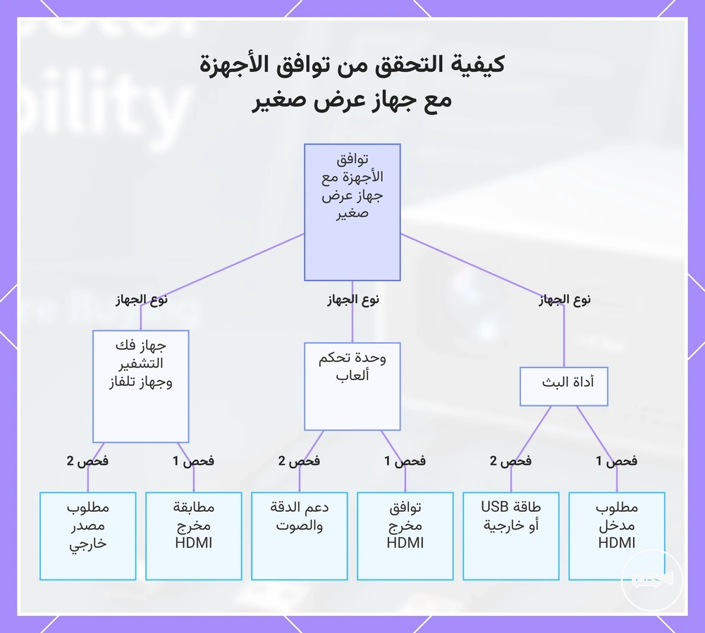 كيفية التحقق من توافق الأجهزة مع جهاز عرض صغير