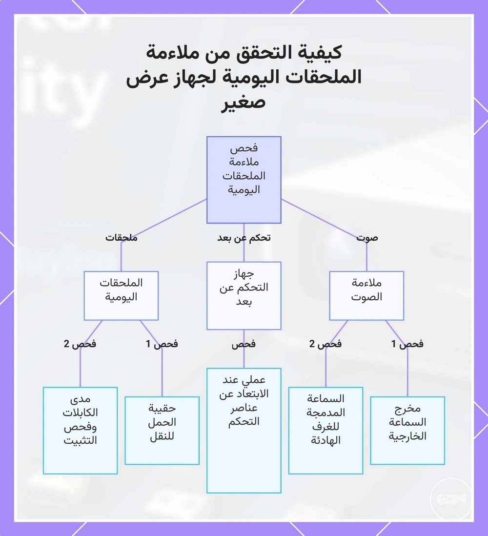 كيفية التحقق من ملاءمة الملحقات اليومية لجهاز عرض صغير