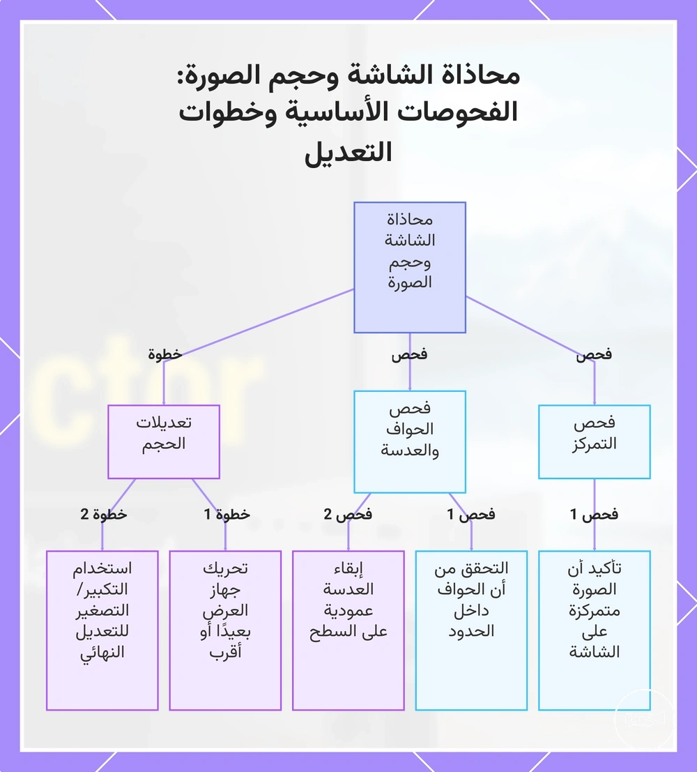 محاذاة الشاشة وحجم الصورة: الفحوصات الأساسية وخطوات التعديل