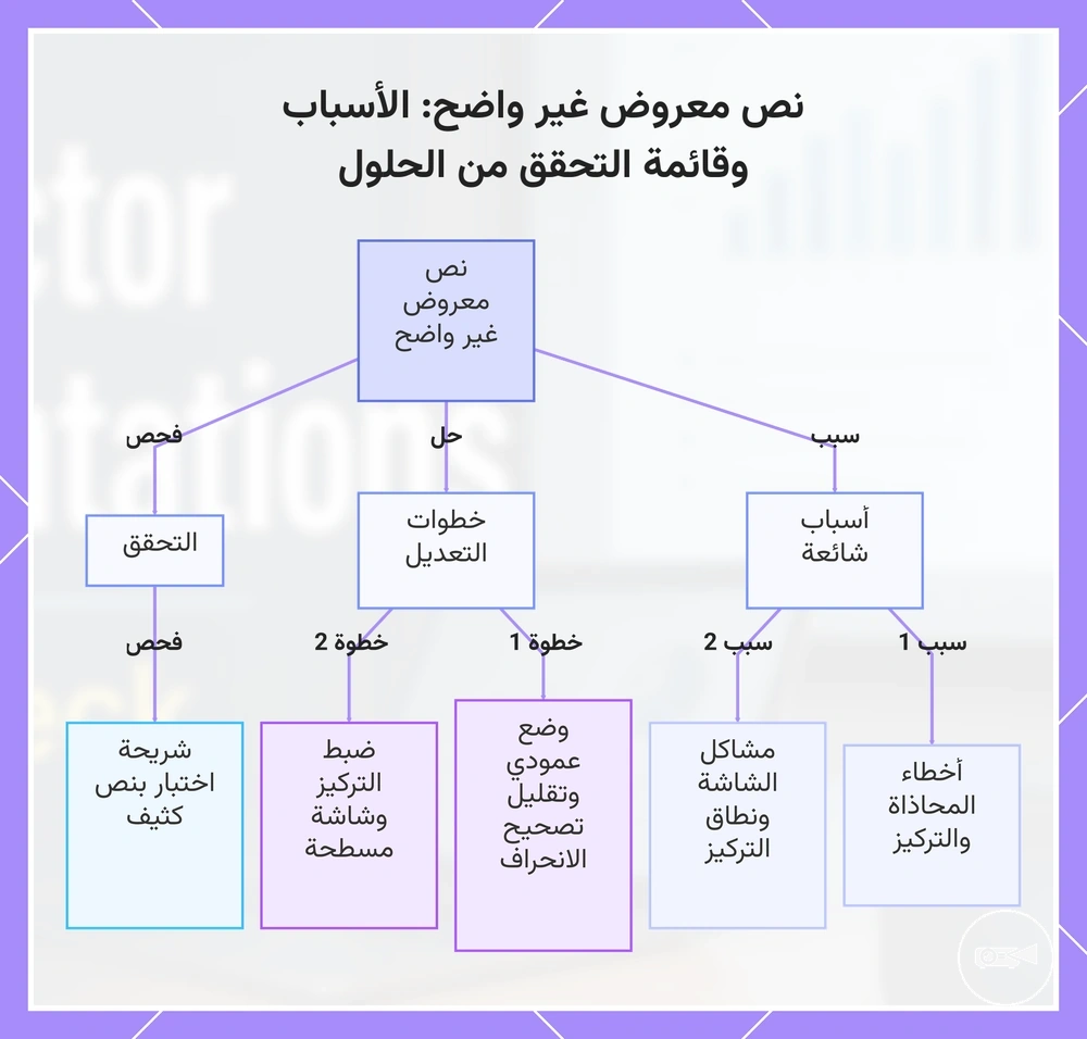 نص معروض غير واضح: الأسباب وقائمة التحقق من الحلول