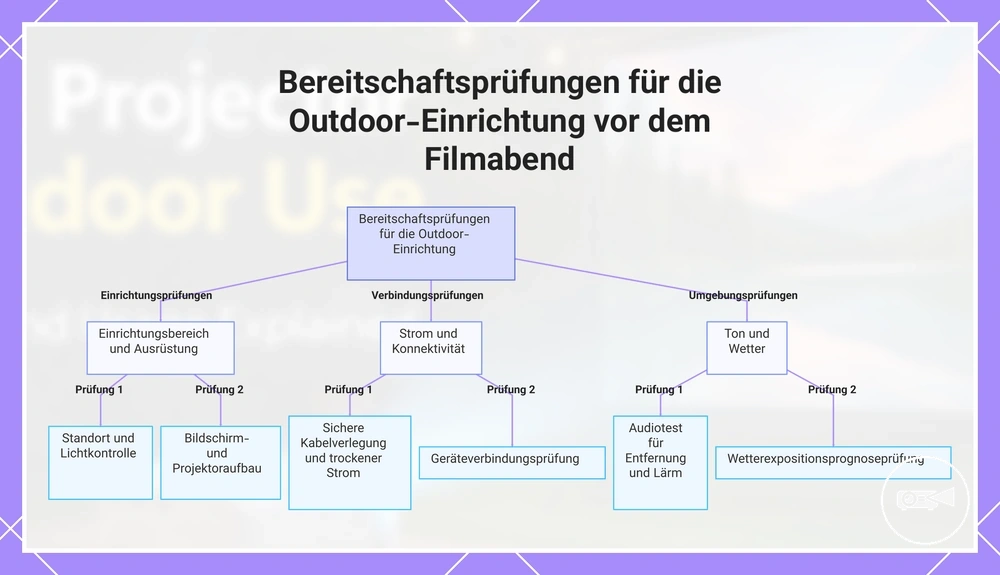 Bereitschaftsprüfungen für die Outdoor-Einrichtung vor dem Filmabend