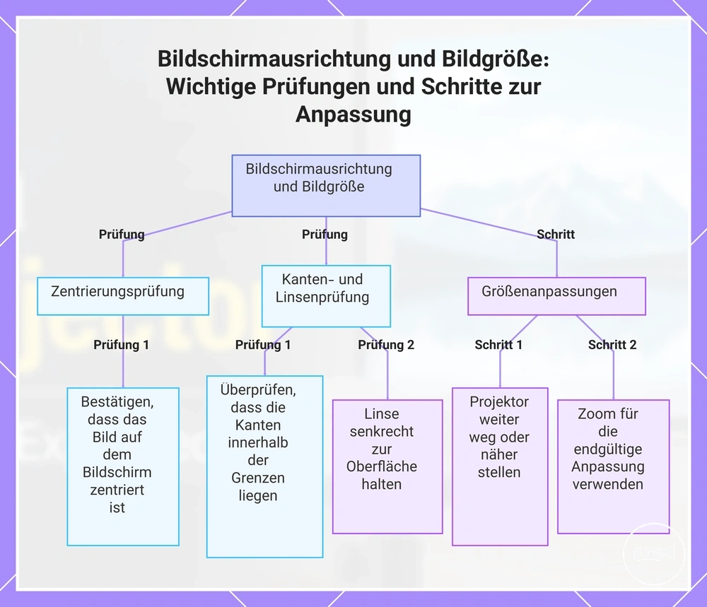 Bildschirmausrichtung und Bildgröße: Wichtige Prüfungen und Schritte zur Anpassung