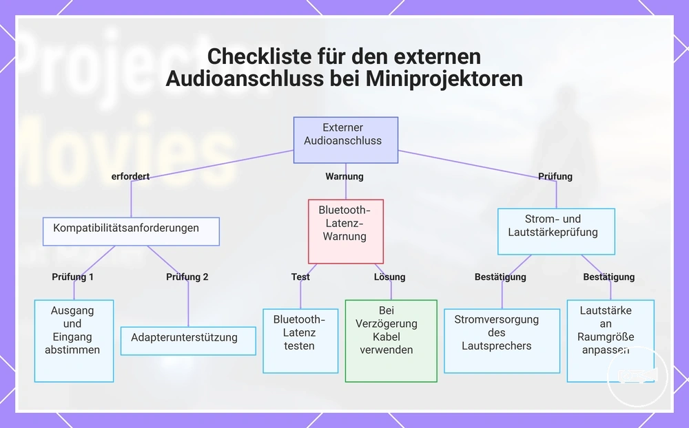 Checkliste für den externen Audioanschluss bei Miniprojektoren