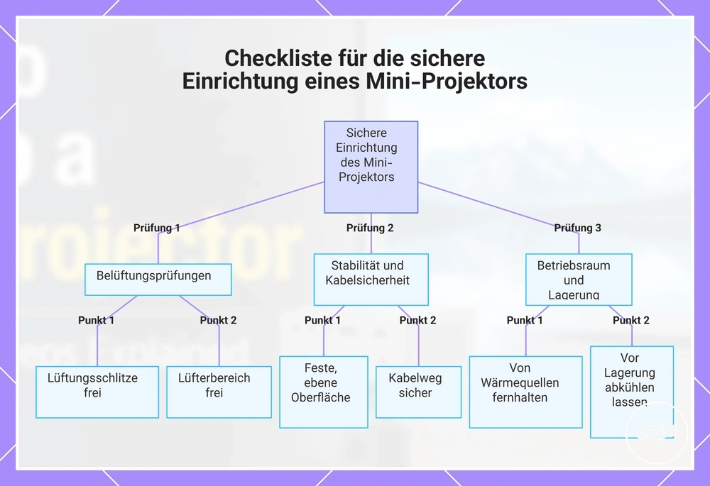 Checkliste für die sichere Einrichtung eines Mini-Projektors