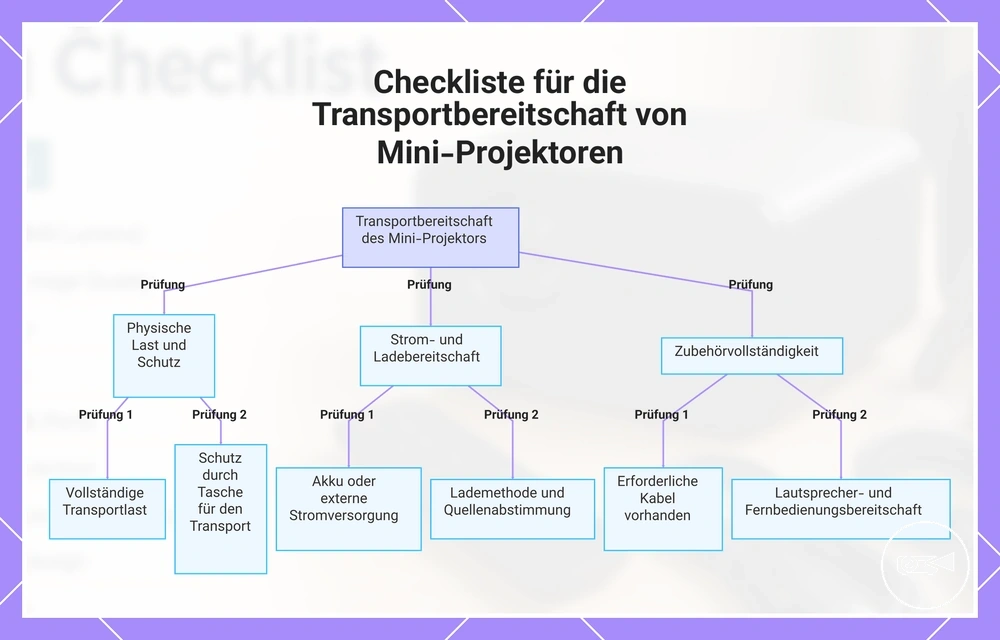 Checkliste für die Transportbereitschaft von Mini-Projektoren