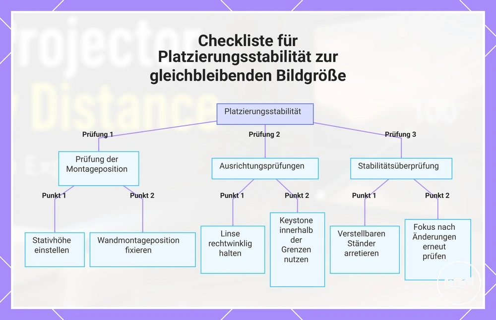 Checkliste für Platzierungsstabilität zur gleichbleibenden Bildgröße