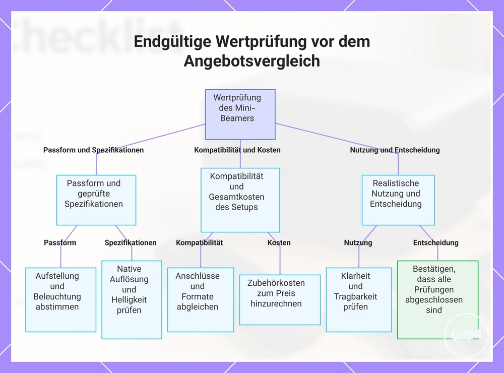 Endgültige Wertprüfung vor dem Angebotsvergleich