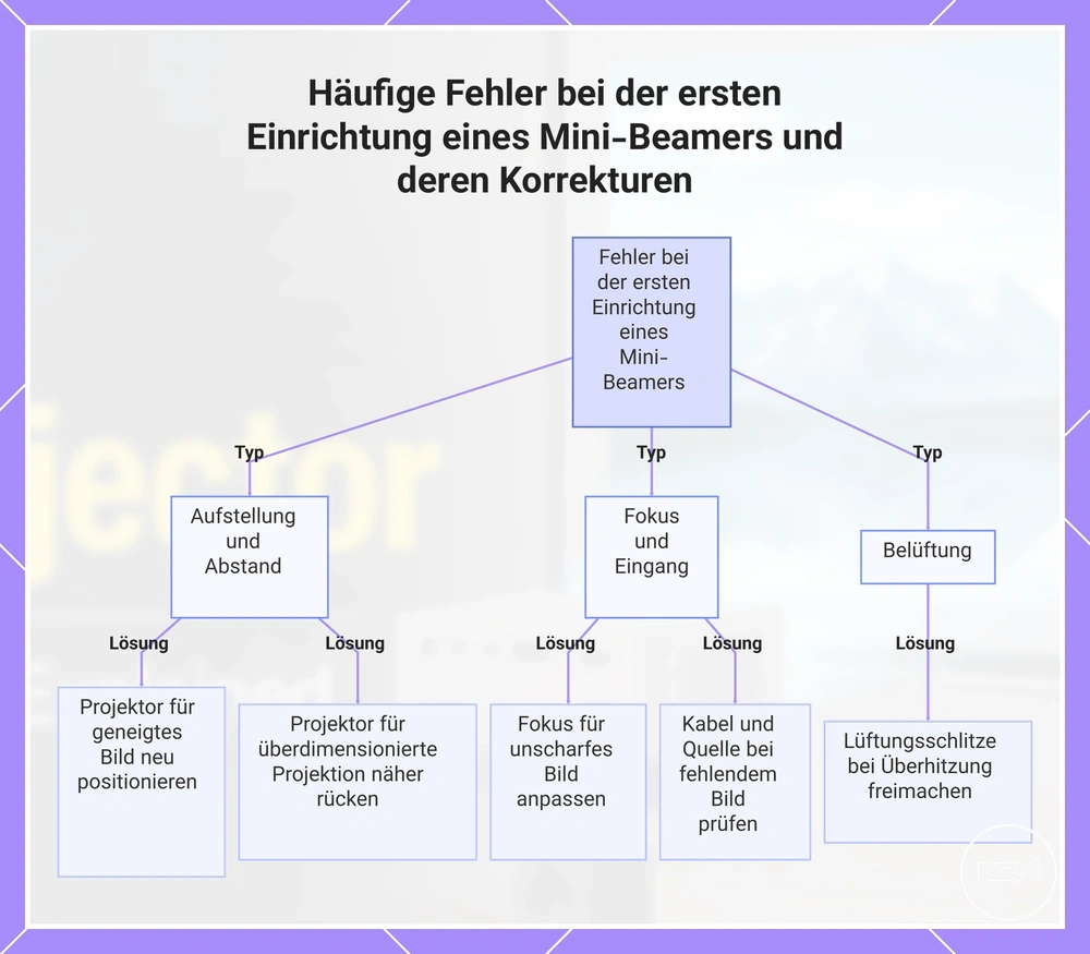 Häufige Fehler bei der ersten Einrichtung eines Mini-Beamers und deren Korrekturen