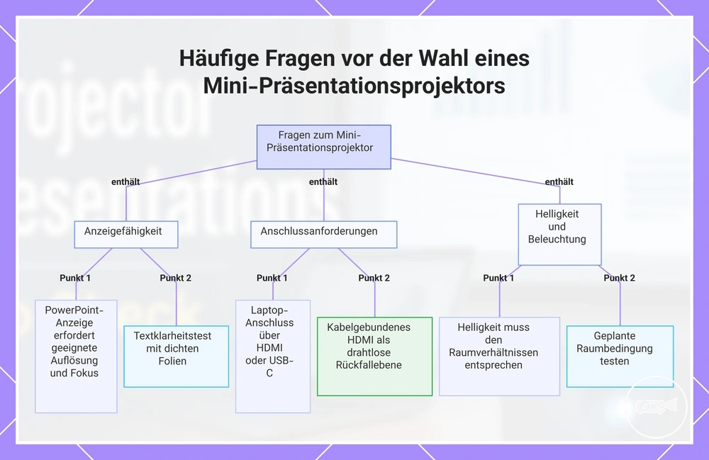 Häufige Fragen vor der Wahl eines Mini-Präsentationsprojektors