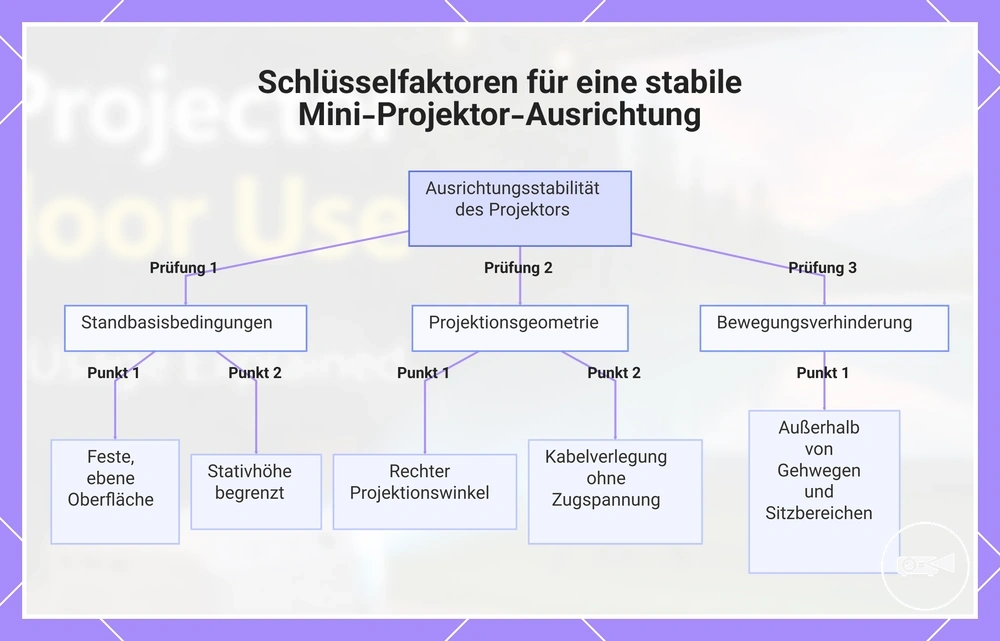 Schlüsselfaktoren für eine stabile Mini-Projektor-Ausrichtung