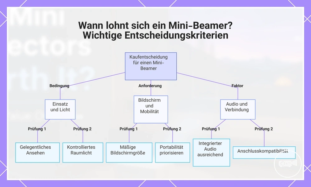 Wann lohnt sich ein Mini-Beamer? Wichtige Entscheidungskriterien