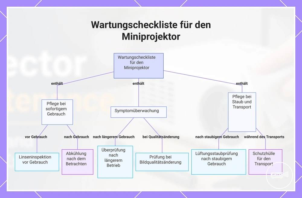 Wartungscheckliste für den Miniprojektor